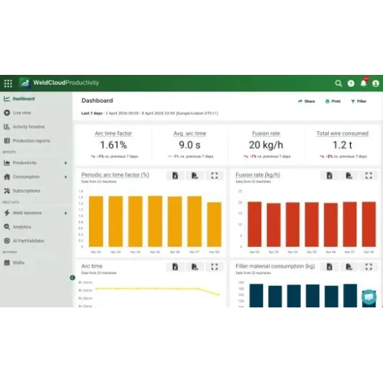 WeldCloud® Productivity